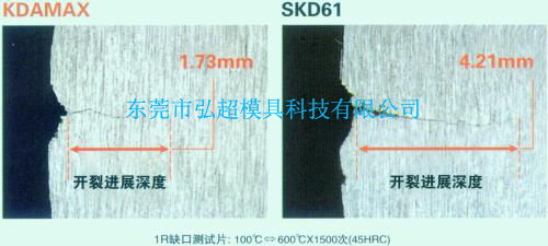 日本高周波壓鑄模具鋼KDAMAX抗R形轉角開裂性能圖